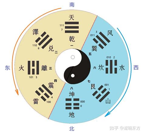 逆八卦是什麼|顺八卦和逆八卦的区别